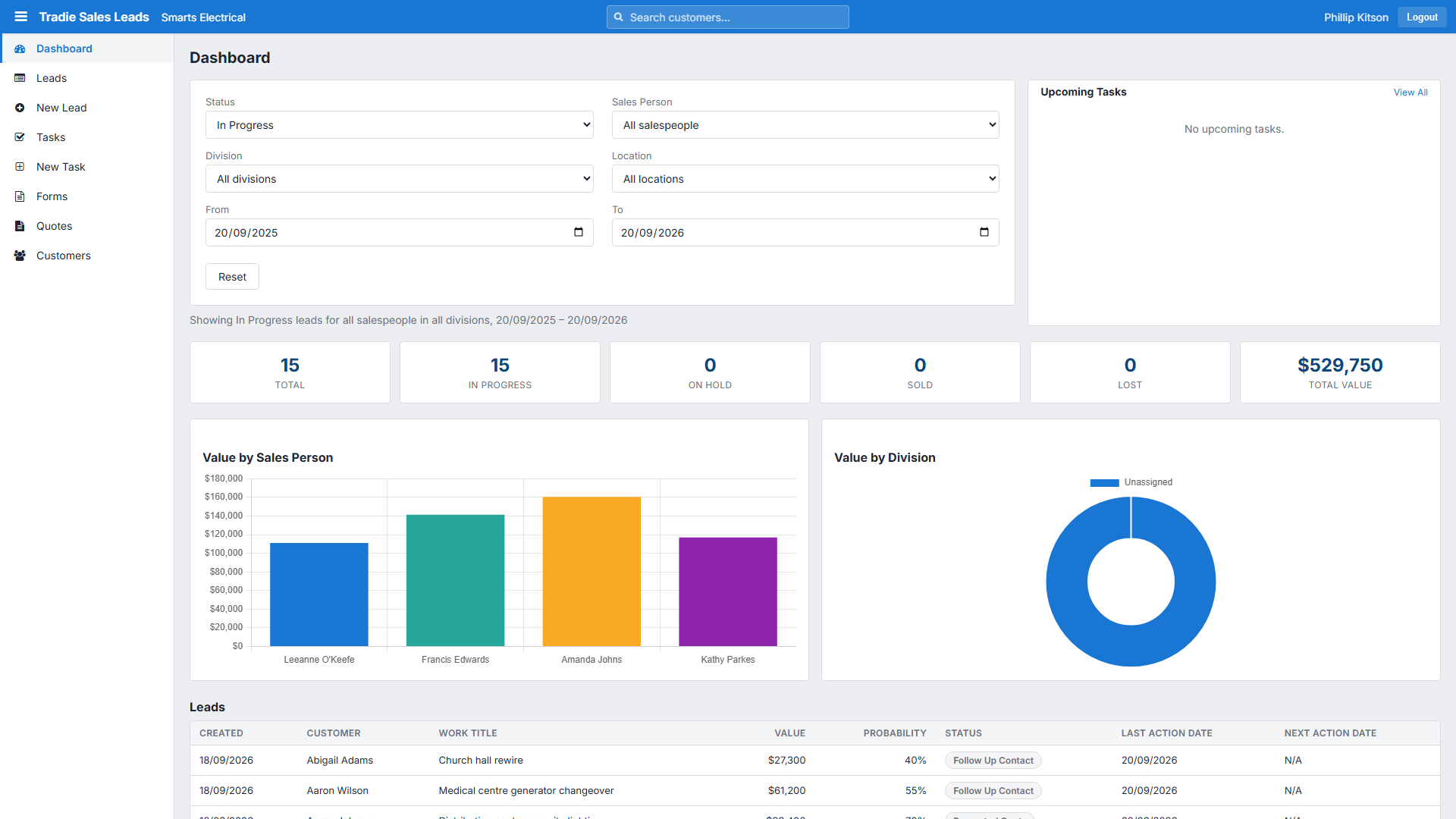 Filter by division, status or salesperson - the numbers update live